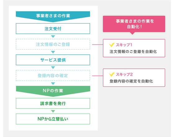 103415 アットロゴ 150