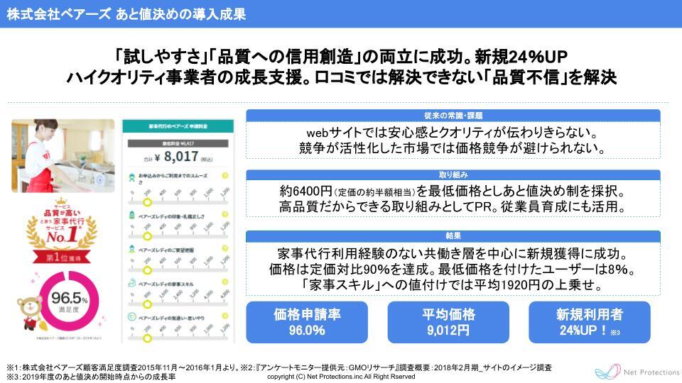 あと値決めの成果