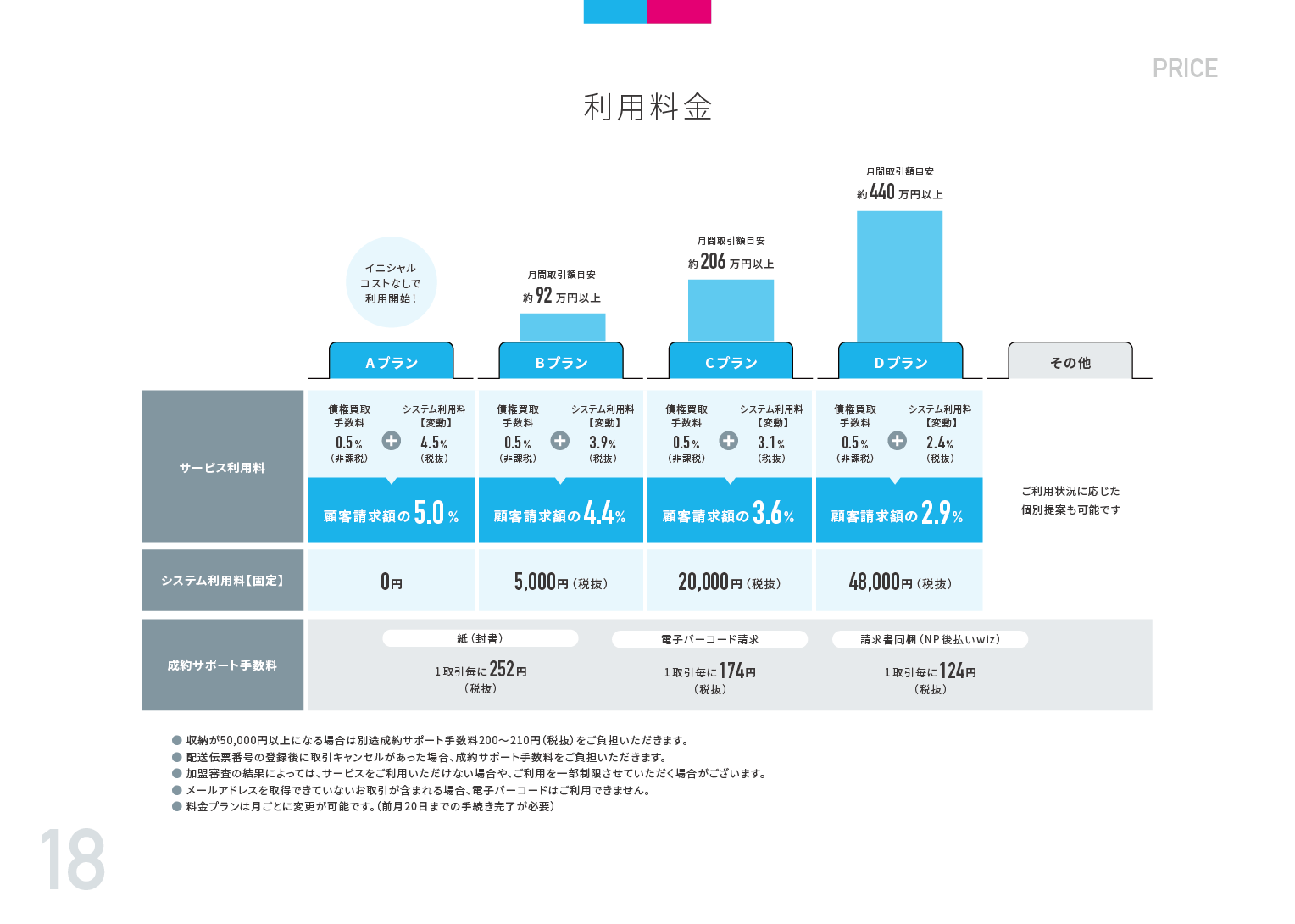 料金