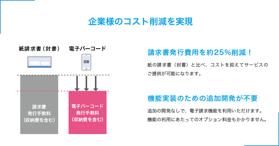 企業様のコスト削減を実現