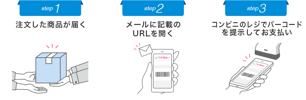 電子バーコードのご利用の流れ