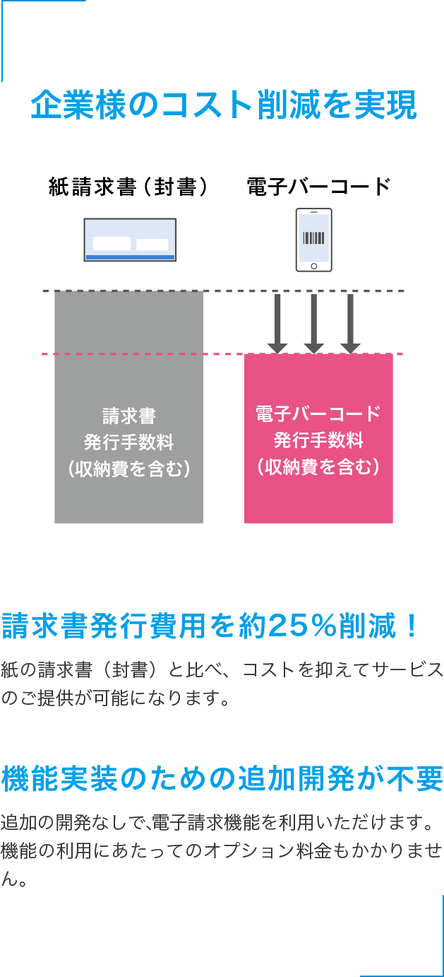 企業様のコスト削減を実現