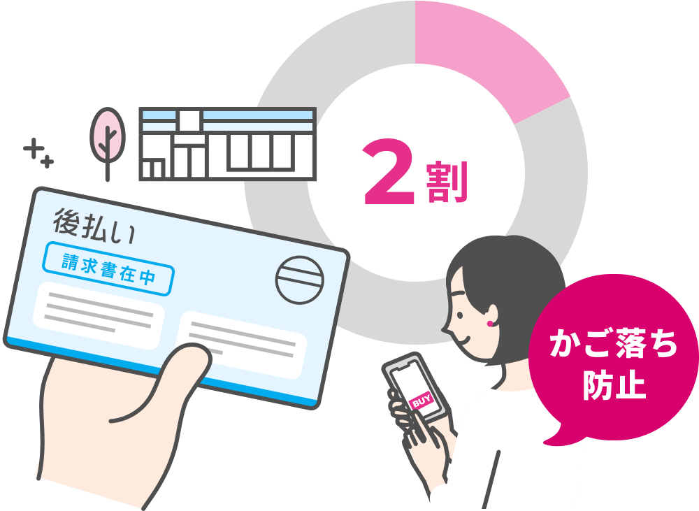後払い決済はクレジット決済に次いで選ばれる決済手段です！