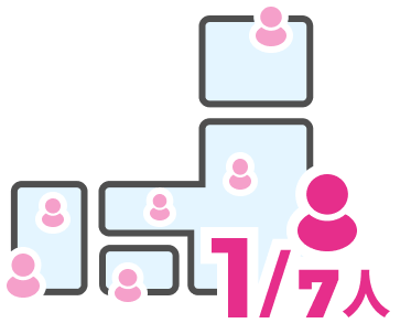 国内の7人に1人がNP後払いを利用