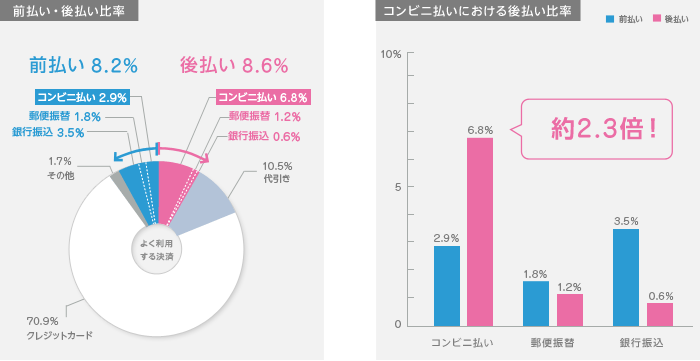 convenience_data1