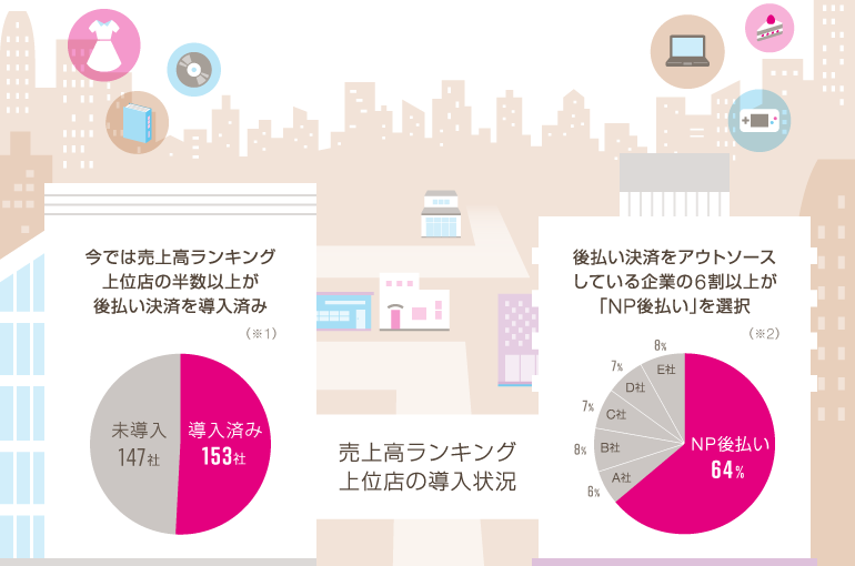 売上高ランキング上位店の導入状況